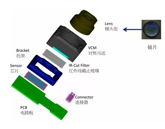 昌洒镇苹果6维修为什么从iPhone6开始苹果摄像头就开始凸起了
