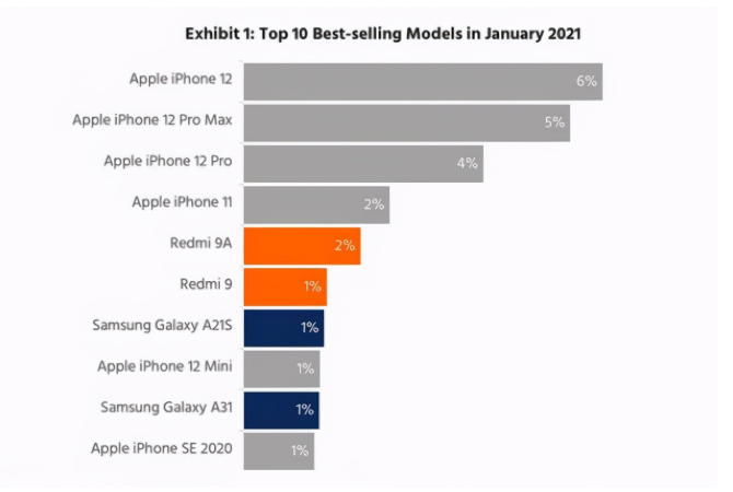 昌洒镇苹果手机维修分享为什么iPhone 12吐槽最多反而销量 