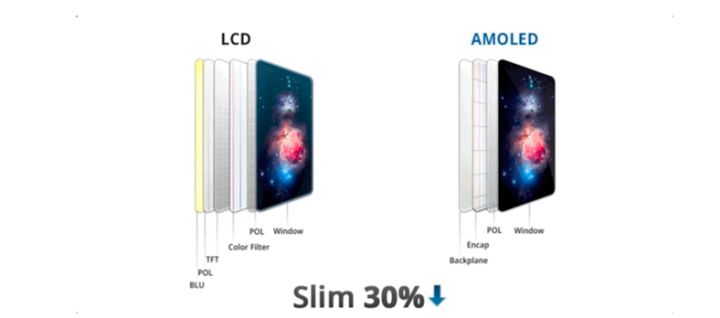 昌洒镇苹果手机维修分享采用 OLED 屏幕和 LCD 屏幕的 iPhone 有什么差别 